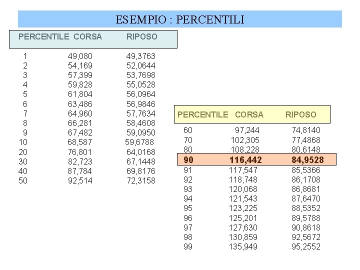 ESEMPIO : PERCENTILI PERCENTILE CORSA RIPOSO 1 2 3 4 5 6 7 8