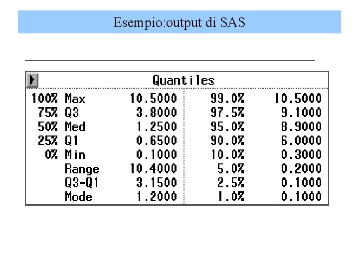 Esempio: output di SAS 