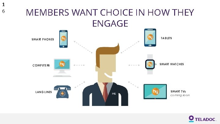 1 6 MEMBERS WANT CHOICE IN HOW THEY ENGAGE SMART PHONES COMPUTERS LAND LINES