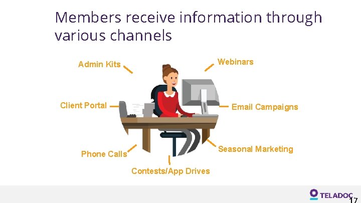 Members receive information through various channels Webinars Admin Kits Client Portal Email Campaigns Seasonal