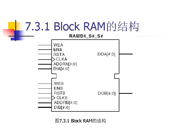 7. 3. 1 Block RAM的结构 图 7. 3. 1 Block RAM的结构 