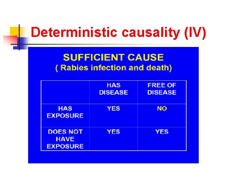 Deterministic causality (IV) 