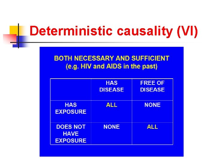 Deterministic causality (VI) 
