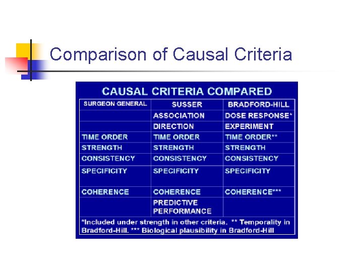 Comparison of Causal Criteria 