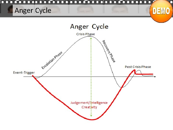 Anger Cycle 