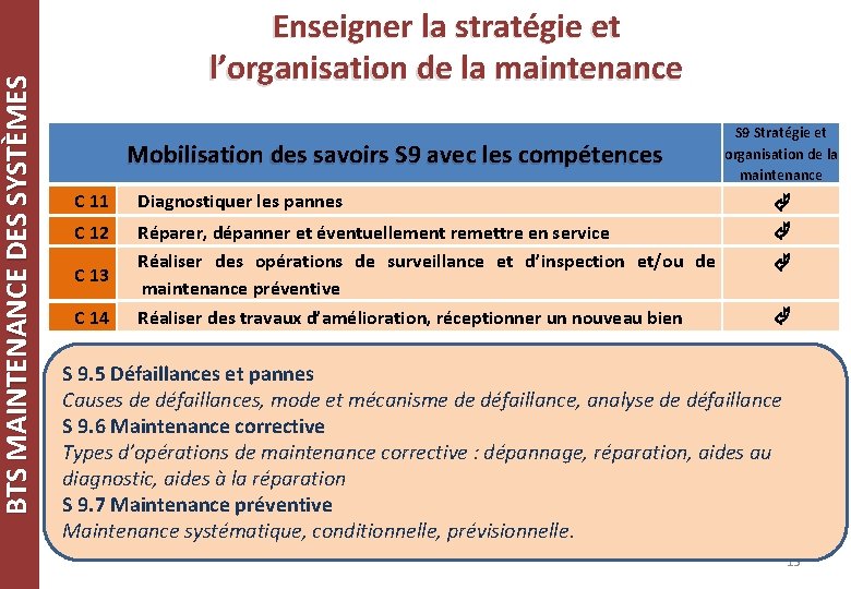 BTS MAINTENANCE DES SYSTÈMES Enseigner la stratégie et l’organisation de la maintenance Mobilisation des