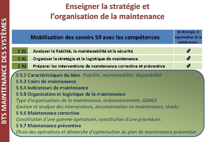 BTS MAINTENANCE DES SYSTÈMES Enseigner la stratégie et l’organisation de la maintenance Mobilisation des