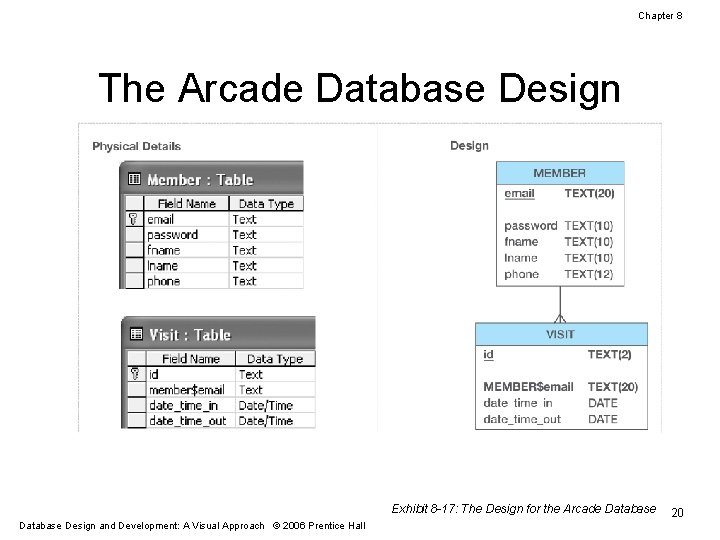 Chapter 8 The Arcade Database Design Exhibit 8 -17: The Design for the Arcade