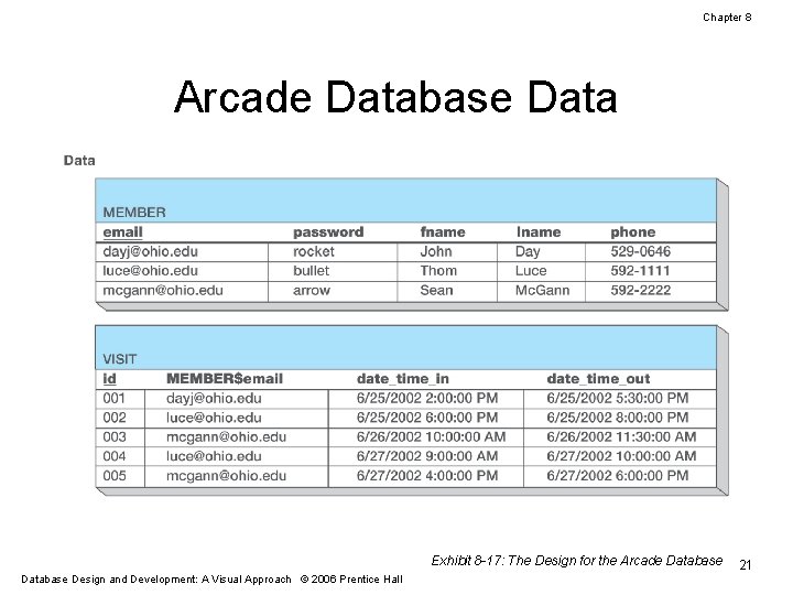 Chapter 8 Arcade Database Data Exhibit 8 -17: The Design for the Arcade Database