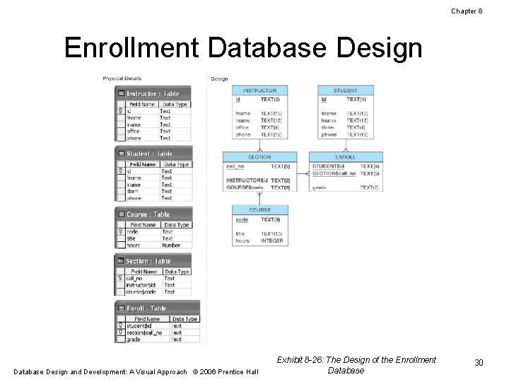 Chapter 8 Enrollment Database Design and Development: A Visual Approach © 2006 Prentice Hall