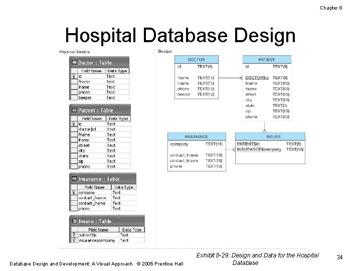 Chapter 8 Hospital Database Design and Development: A Visual Approach © 2006 Prentice Hall