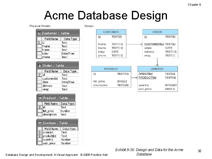 Chapter 8 Acme Database Design and Development: A Visual Approach © 2006 Prentice Hall