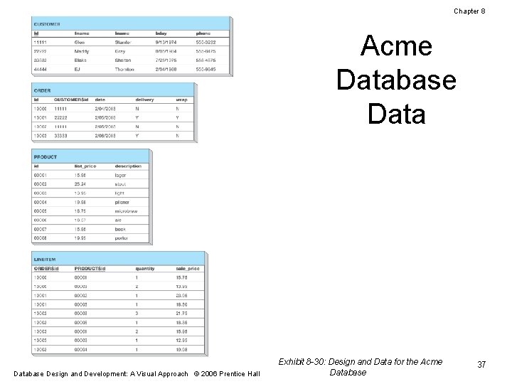 Chapter 8 Acme Database Design and Development: A Visual Approach © 2006 Prentice Hall