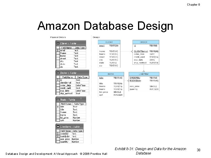 Chapter 8 Amazon Database Design and Development: A Visual Approach © 2006 Prentice Hall