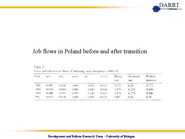 Job flows in Poland before and after transition Development and Reform Research Team –