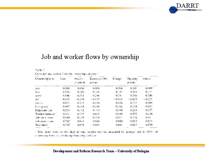 Job and worker flows by ownership Development and Reform Research Team – University of