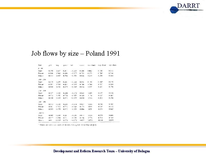 Job flows by size – Poland 1991 Development and Reform Research Team – University