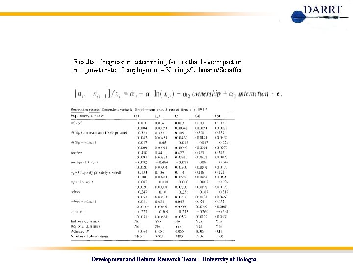 Results of regression determining factors that have impact on net growth rate of employment