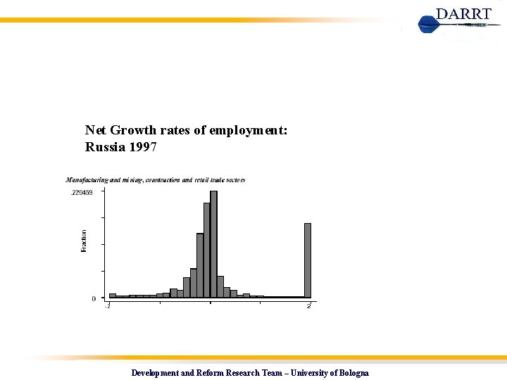 Net Growth rates of employment: Russia 1997 Development and Reform Research Team – University
