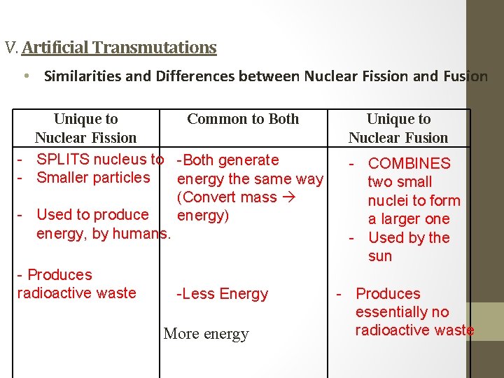 V. Artificial Transmutations • Similarities and Differences between Nuclear Fission and Fusion Unique to