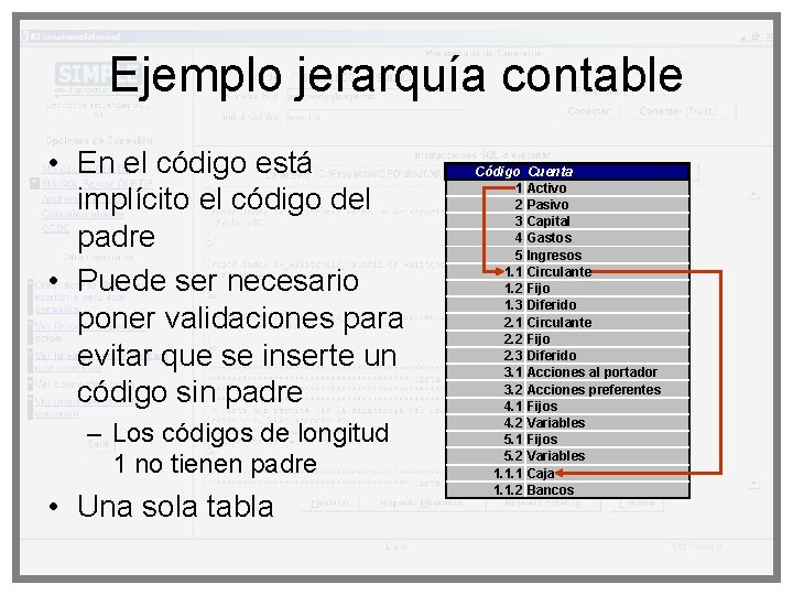 Ejemplo jerarquía contable • En el código está implícito el código del padre •