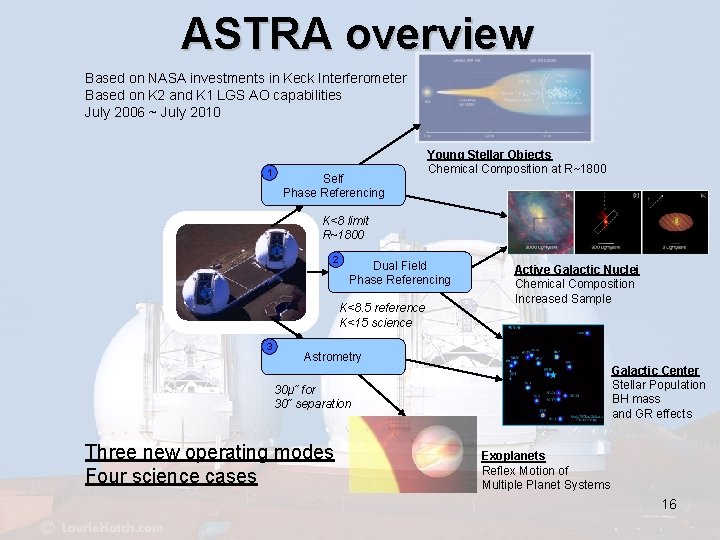 ASTRA overview Based on NASA investments in Keck Interferometer Based on K 2 and