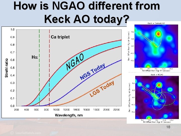 How is NGAO different from Keck AO today? 18 