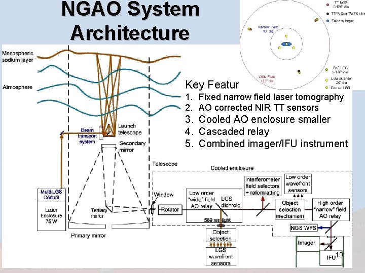 NGAO System Architecture Key Features: 1. Fixed narrow field laser tomography 2. AO corrected