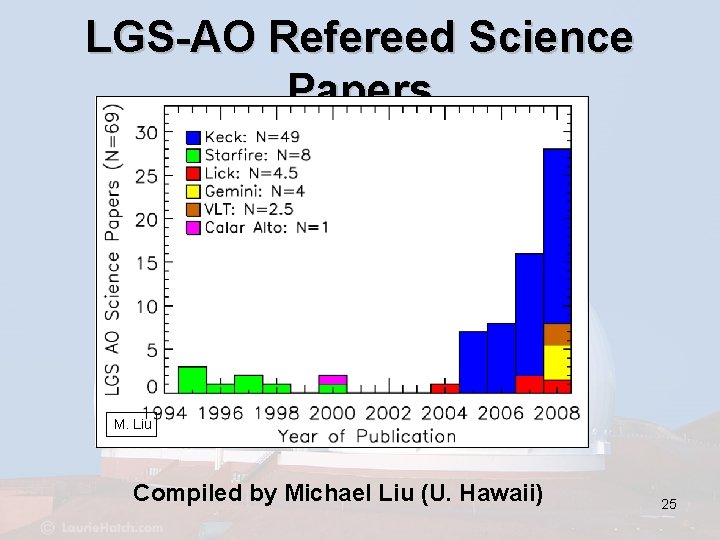 LGS-AO Refereed Science Papers M. Liu Compiled by Michael Liu (U. Hawaii) 25 