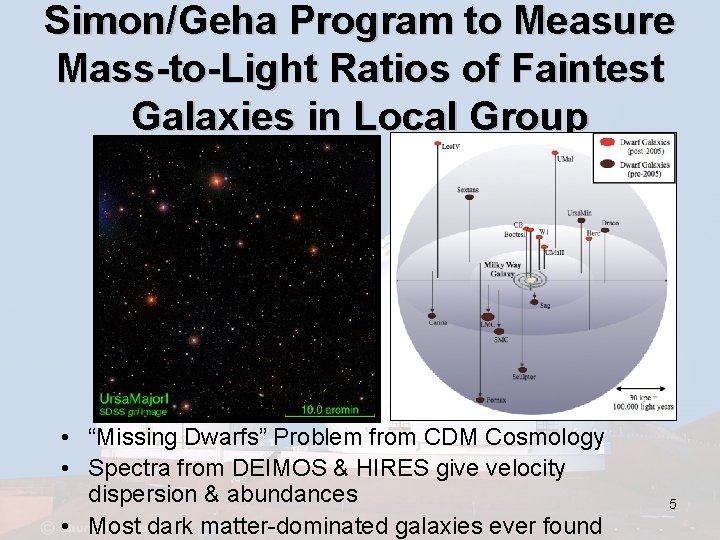Simon/Geha Program to Measure Mass-to-Light Ratios of Faintest Galaxies in Local Group • “Missing