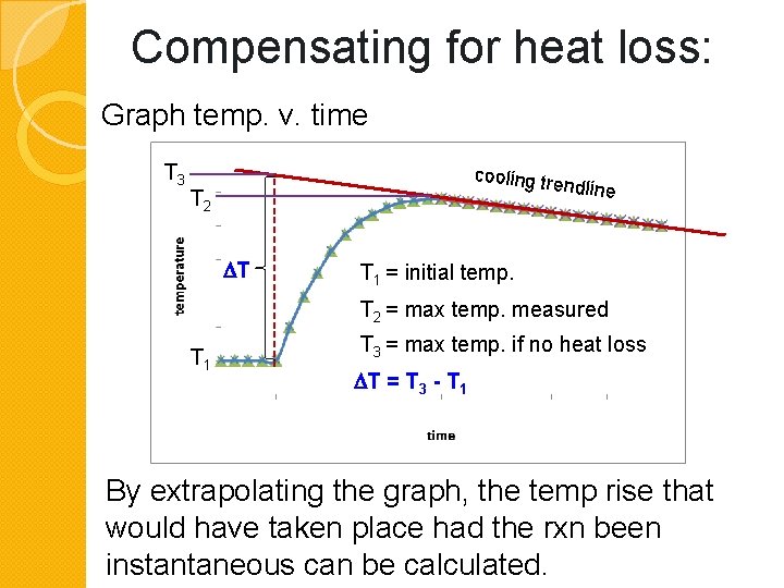 Compensating for heat loss: Graph temp. v. time T 3 cooling tr endline T