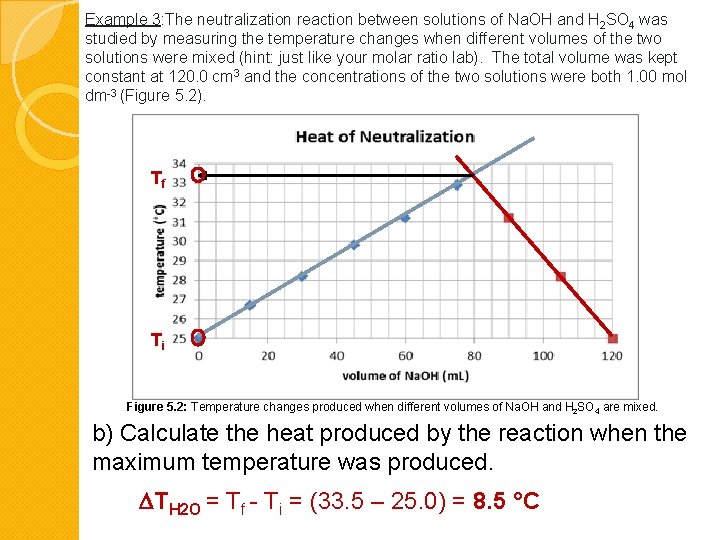 Example 3: The neutralization reaction between solutions of Na. OH and H 2 SO