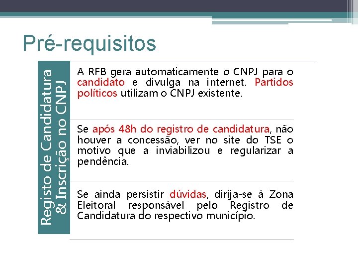 Registo de Candidatura & Inscrição no CNPJ Pré-requisitos A RFB gera automaticamente o CNPJ