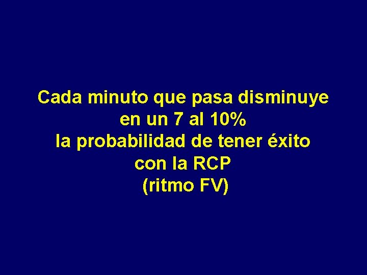 Cada minuto que pasa disminuye en un 7 al 10% la probabilidad de tener