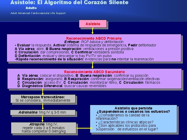 Asístole: El Algoritmo del Corazón Silente Adulto Adult Advanced Cardiovascular Life Support Asístole Reconocimiento