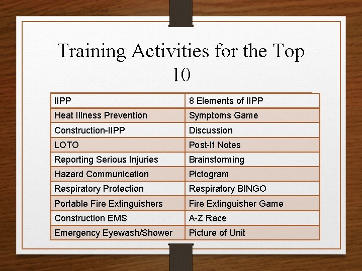 Training Activities for the Top 10 IIPP 8 Elements of IIPP Heat Illness Prevention