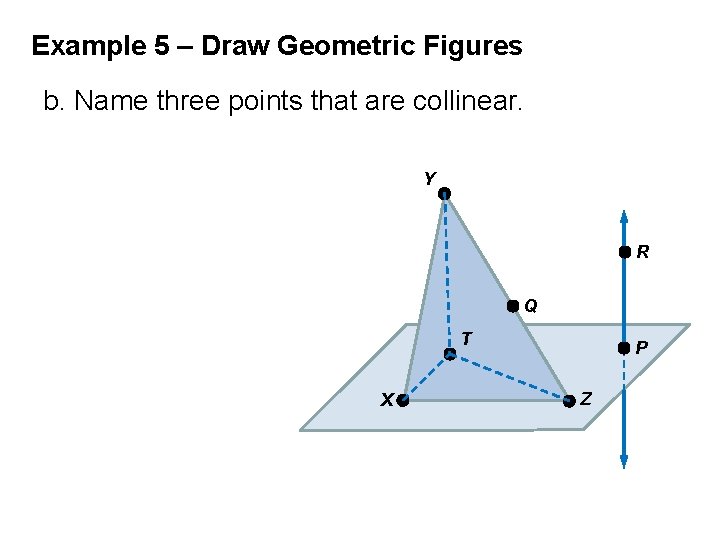 Example 5 – Draw Geometric Figures b. Name three points that are collinear. Y