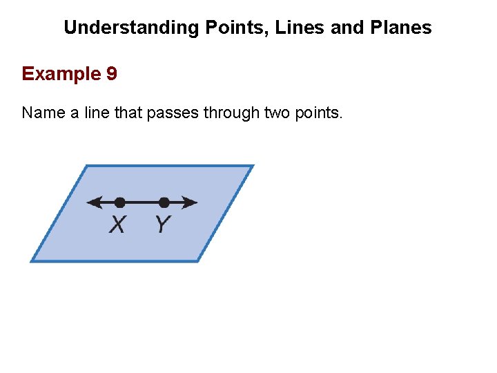 Understanding Points, Lines and Planes Example 9 Name a line that passes through two