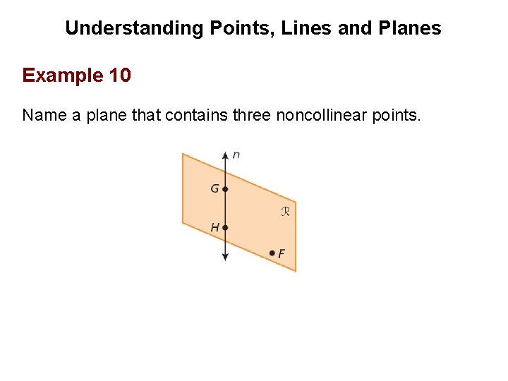Understanding Points, Lines and Planes Example 10 Name a plane that contains three noncollinear