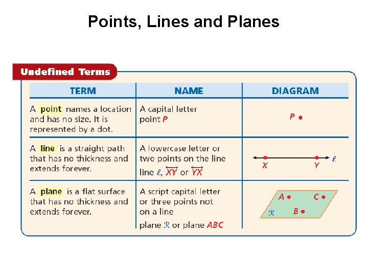 Points, Lines and Planes 