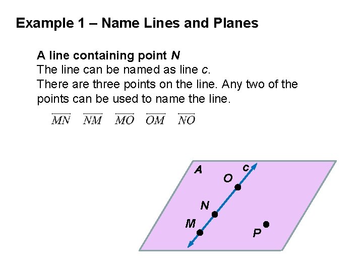 Example 1 – Name Lines and Planes A line containing point N The line