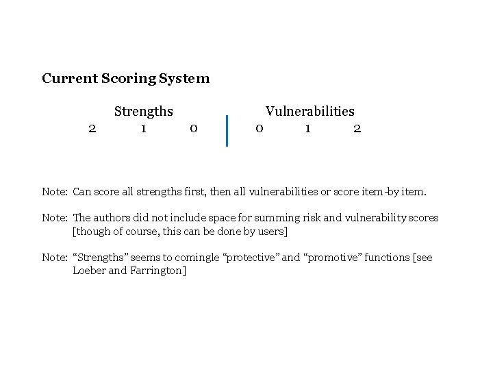 Current Scoring System Strengths 2 1 0 Vulnerabilities 0 1 2 Note: Can score