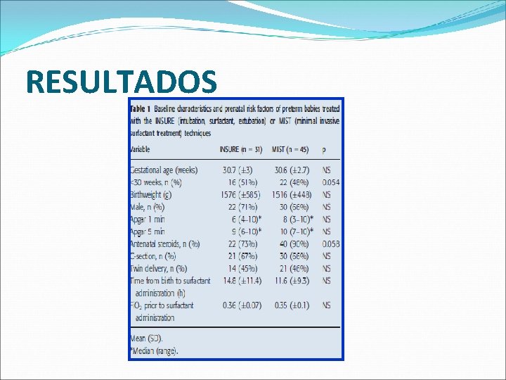 RESULTADOS 