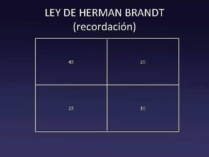 LEY DE HERMAN BRANDT (recordación) 45 20 25 10 