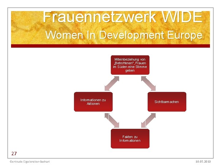 Frauennetzwerk WIDE Women In Development Europe Miteinbeziehung von „Betroffenen“, Frauen im Süden eine Stimme
