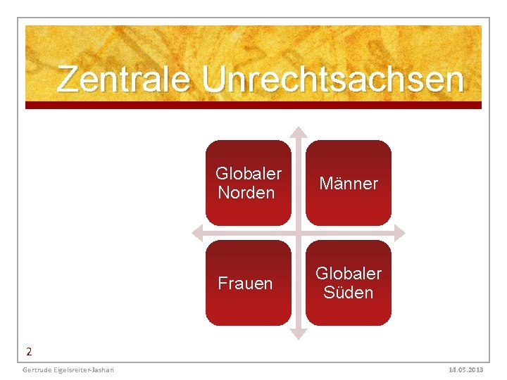 Zentrale Unrechtsachsen Globaler Norden Männer Frauen Globaler Süden 2 Gertrude Eigelsreiter-Jashari 14. 05. 2013