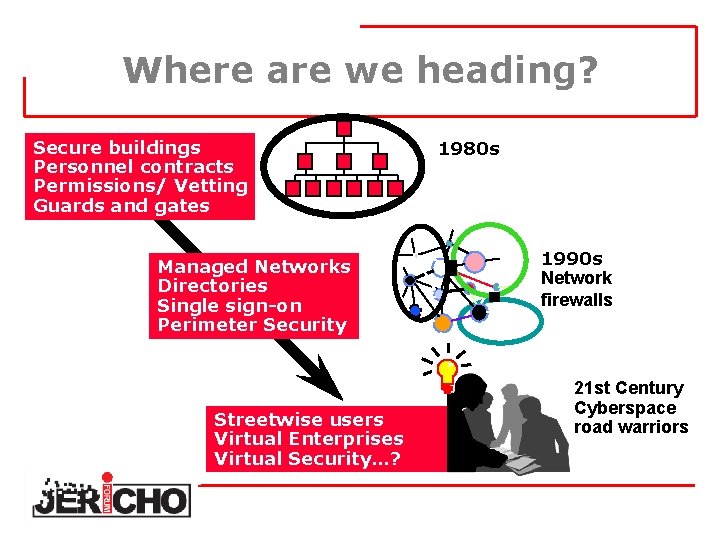 Where are we heading? Secure buildings Personnel contracts Permissions/ Vetting Guards and gates 1980