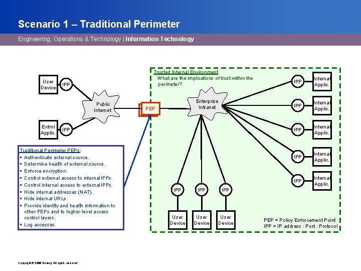 Scenario 1 – Traditional Perimeter Engineering, Operations & Technology | Information Technology User Device