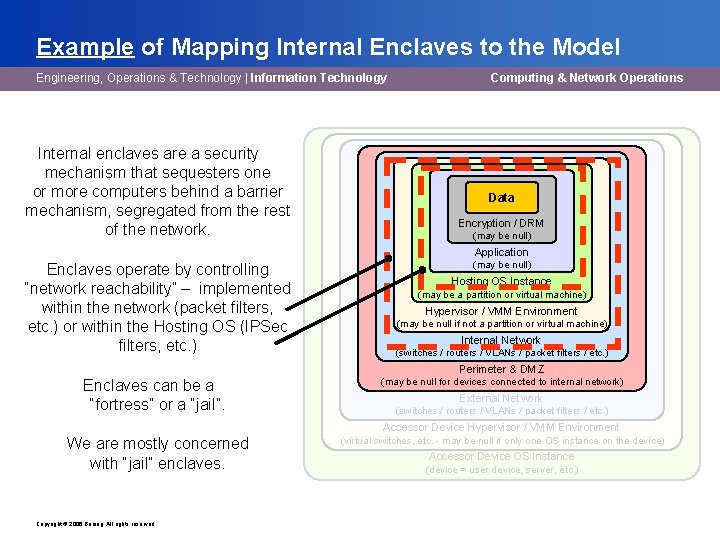 Example of Mapping Internal Enclaves to the Model Engineering, Operations & Technology | Information