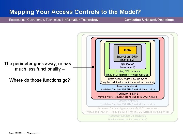 Mapping Your Access Controls to the Model? Engineering, Operations & Technology | Information Technology